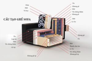 5 Cách Bọc Nệm Ghế Sofa Đẹp Nhanh Gọn, Tiết Kiệm Thời Gian